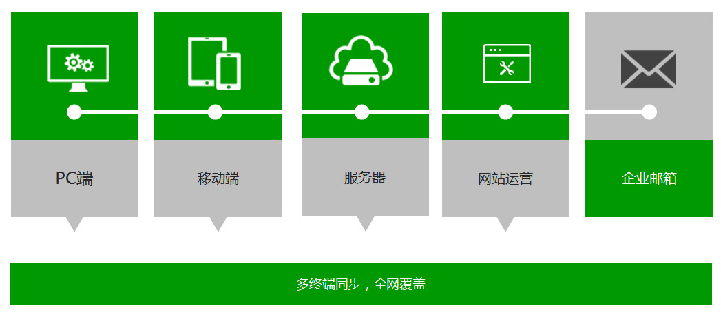 企業(yè)為什么要做全網(wǎng)營銷型網(wǎng)站？