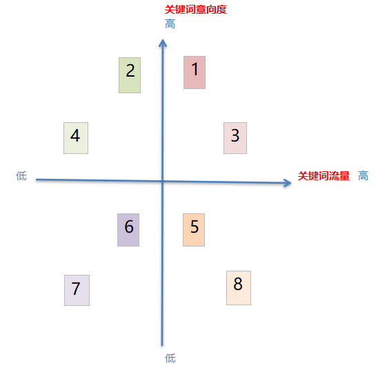 企業(yè)SEM推廣如何降低成本?深圳網(wǎng)站建設(shè)公司優(yōu)化技巧